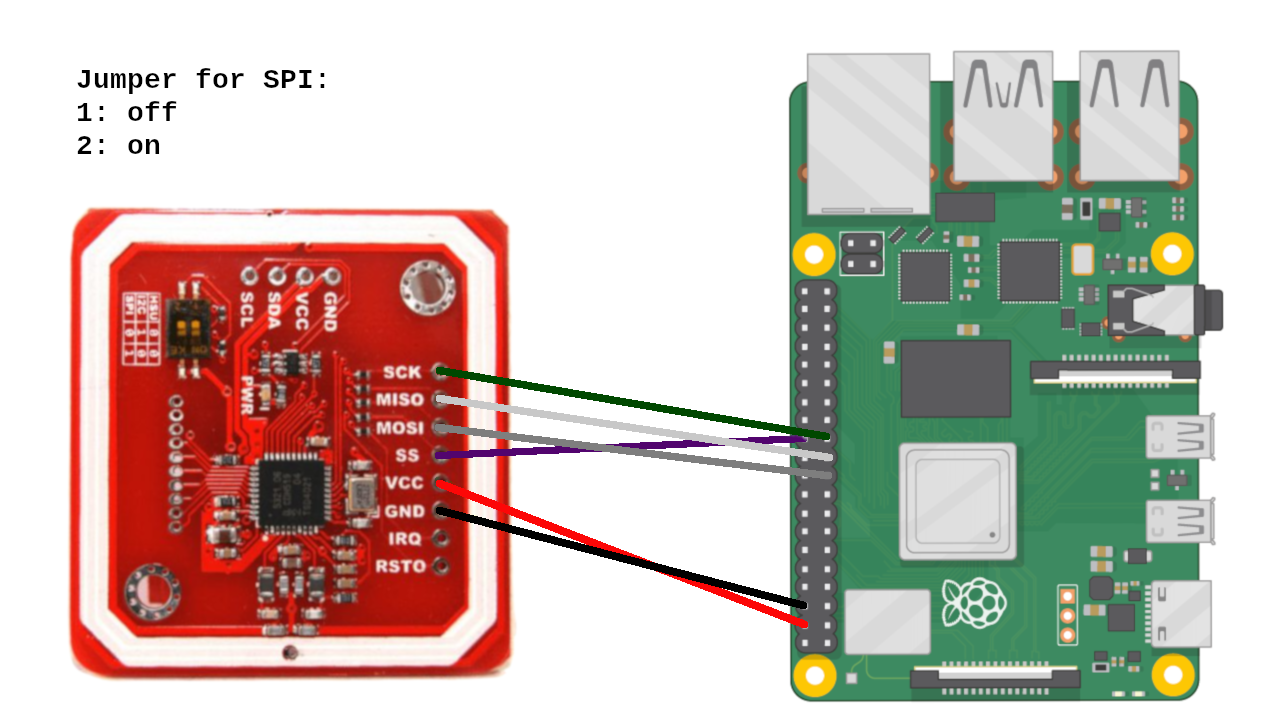Wiring schema of the PN532 with the Raspberry PI