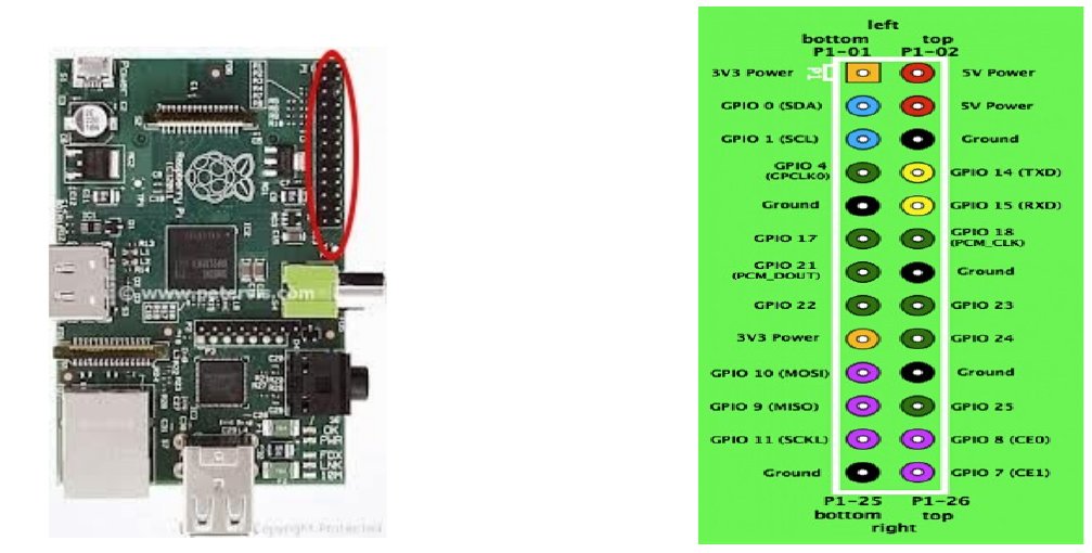 Raspberry Pi GPIO Pins